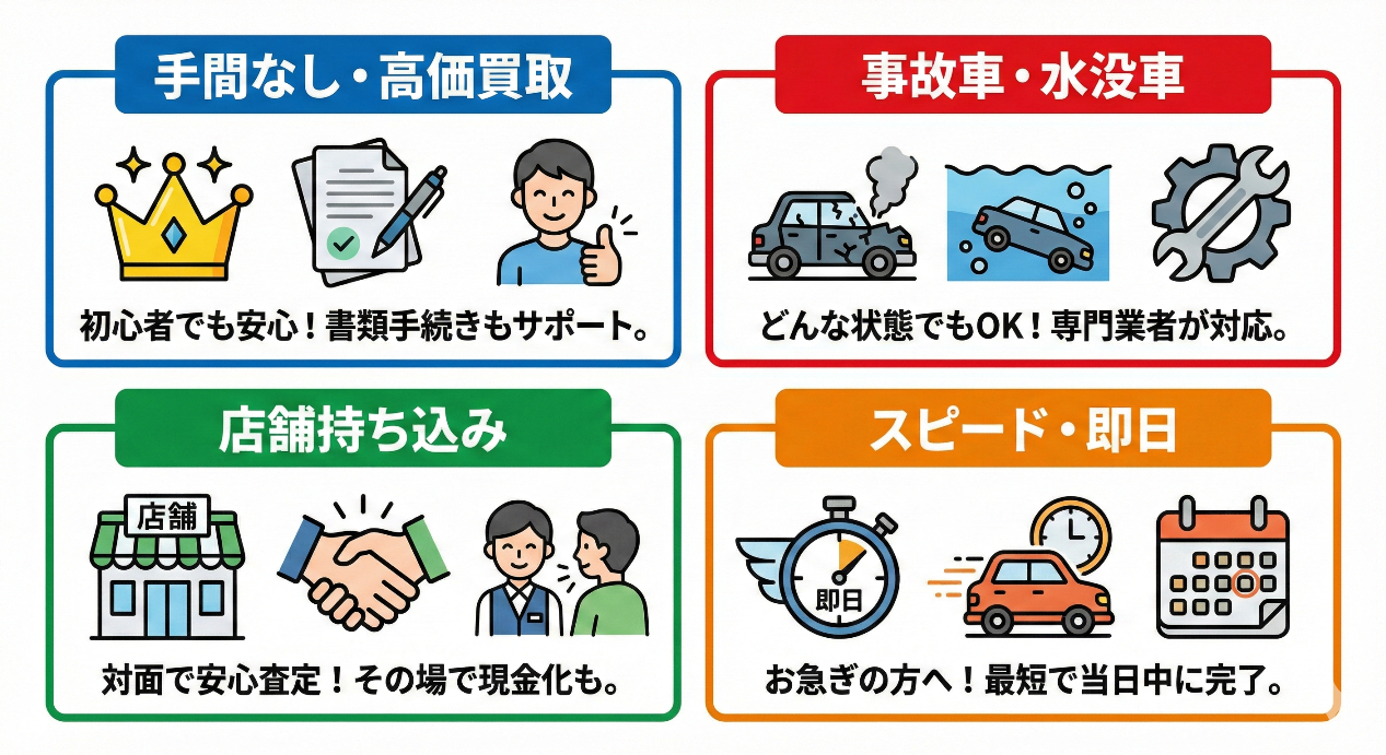 【図解】目的別・廃車買取業者の選び方。手間をかけたくないなら廃車本舗、事故車ならタウ、持ち込みなら廃車王、スピード重視ならハイシャル