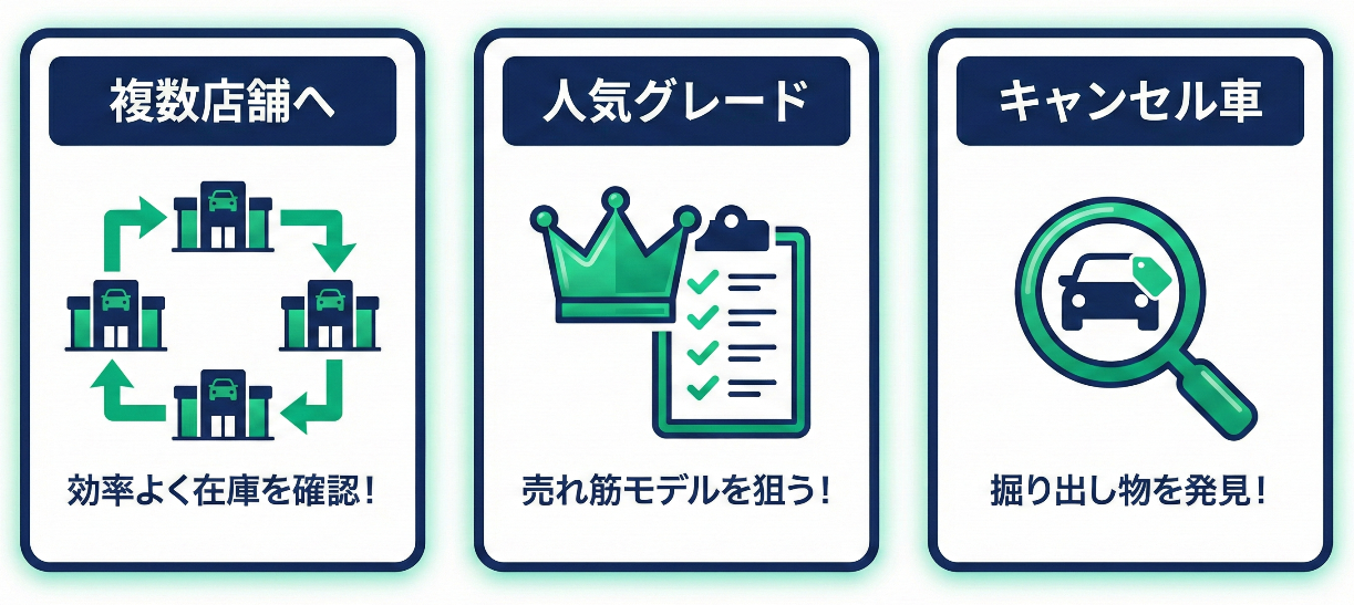 【図解】ハリアーの納期を早める3つのコツ。複数販社への問い合わせ、人気グレードの選択、キャンセル車狙い