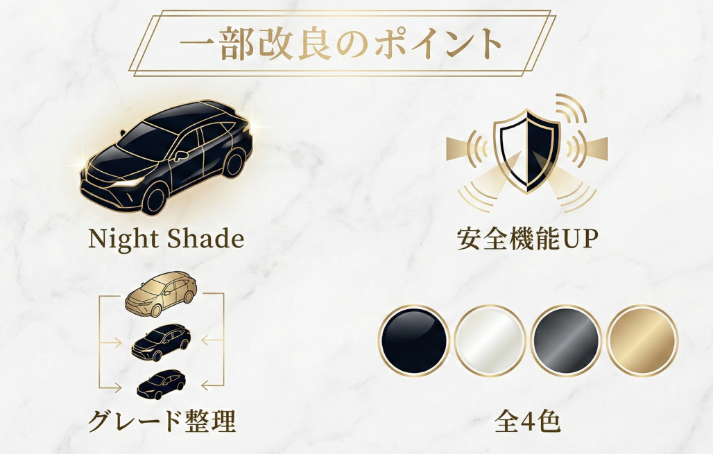 【図解】ハリアー一部改良のポイント。特別仕様車Night Shade追加、安全装備の強化、グレードとカラーの整理