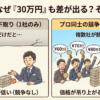 【図解】ディーラー下取りと一括査定の比較。30万円の差が出る「見えない損」のカラクリ