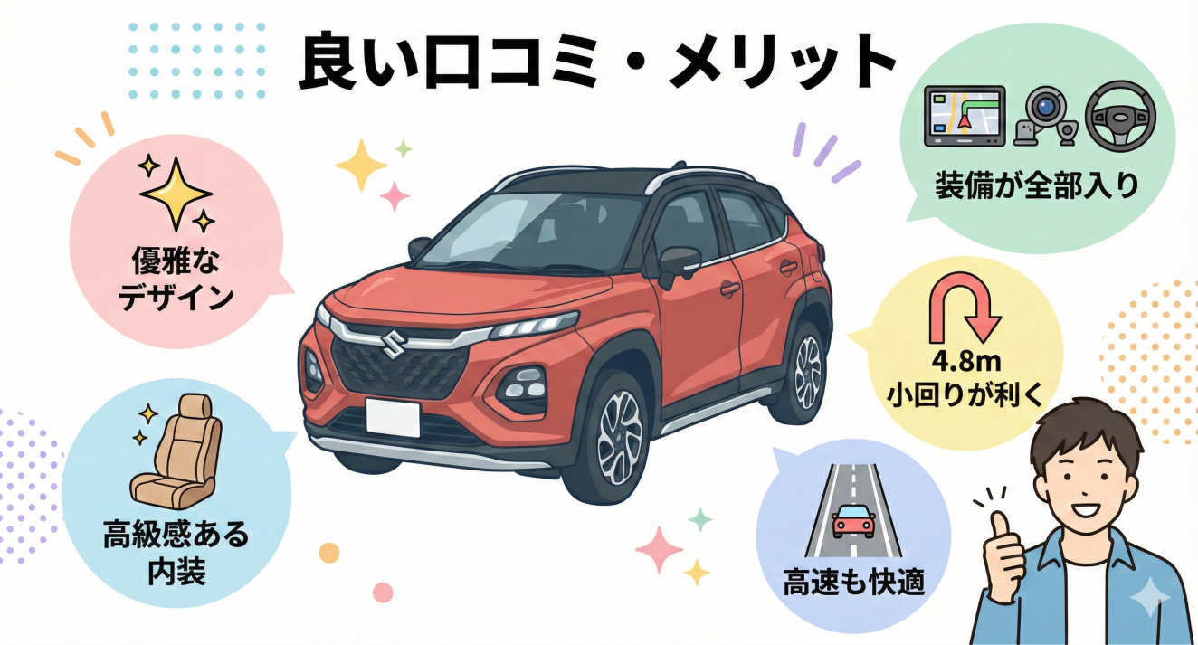 スズキ新型フロンクスの良い口コミとメリットの図解（デザイン・内装・装備・小回り・走行性能）